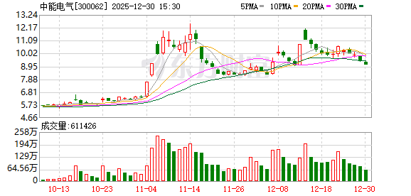 中能电气终止重大资产重组  第1张