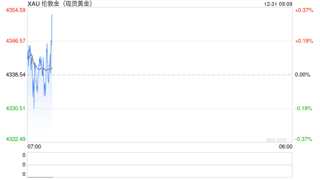 突发，沙特空袭！美联储会议纪要公布，特朗普威胁！分析人士：贵金属基本面仍偏强  第2张