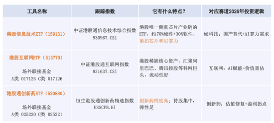 为什么2026年的港股可以乐观看待？  第1张