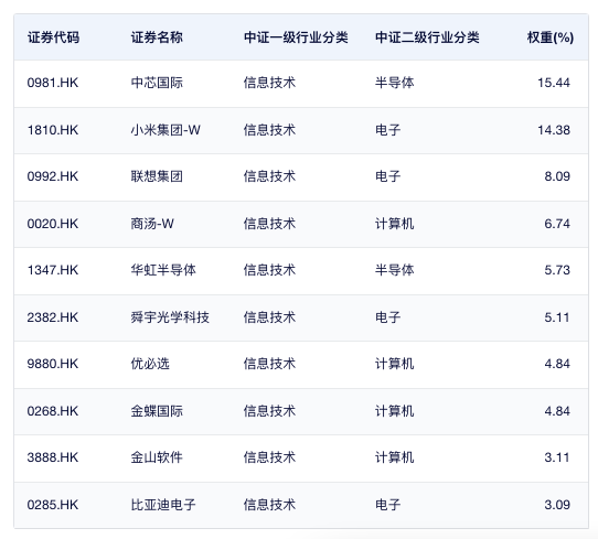 为什么2026年的港股可以乐观看待？  第3张
