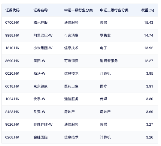 为什么2026年的港股可以乐观看待？  第4张