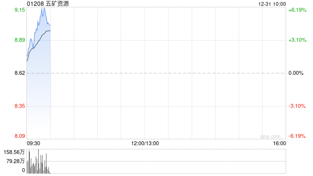 五矿资源:MLB与五矿有色订立LAS BAMBAS钼精矿销售框架协议 第1张 五矿资源:MLB与五矿有色订立LAS BAMBAS钼精矿销售框架协议 第1张