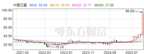 方威：炒股爆赚超2亿  第1张