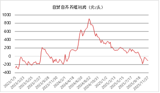 东海期货：2026年生猪投资策略报告  第4张