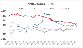 东海期货：2026年生猪投资策略报告  第8张