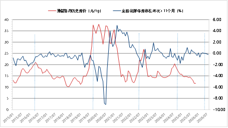 东海期货：2026年生猪投资策略报告  第13张