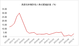 东海期货：2026年生猪投资策略报告  第21张