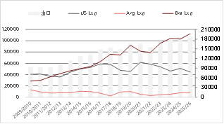东海期货：2026年豆粕投资策略报告  第12张