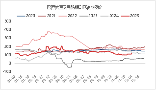 东海期货：2026年豆粕投资策略报告  第17张