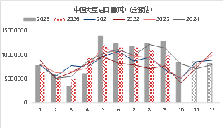 东海期货：2026年豆粕投资策略报告  第19张