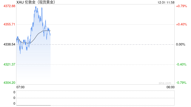 华泰期货：白银黄金强震荡，需做好仓位控制  第2张