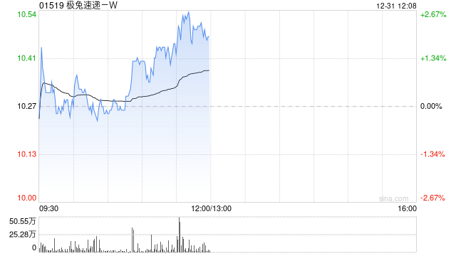 国盛证券:予极兔速递-W“买入”评级 合理估值12.90港元 第1张 国盛证券:予极兔速递-W“买入”评级 合理估值12.90港元 第1张