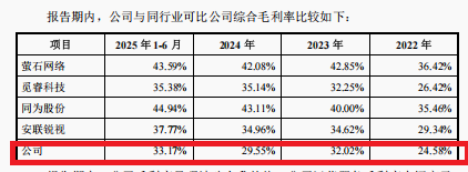 九安智能IPO:期间费用率最低仅为同行一半左右 盈利激增150%年份减员12.6% 研发人员薪酬显著低于同行 第7张 九安智能IPO:期间费用率最低仅为同行一半左右 盈利激增150%年份减员12.6% 研发人员薪酬显著低于同行 第7张