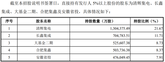 长鑫科技IPO拆解：2025预盈30亿，国产存储跨越“生死谷”  第10张