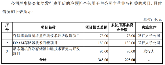 长鑫科技IPO拆解：2025预盈30亿，国产存储跨越“生死谷”  第12张