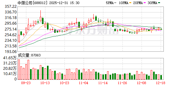中微公司：拟购买杭州众硅64.69%股权 股票复牌  第1张