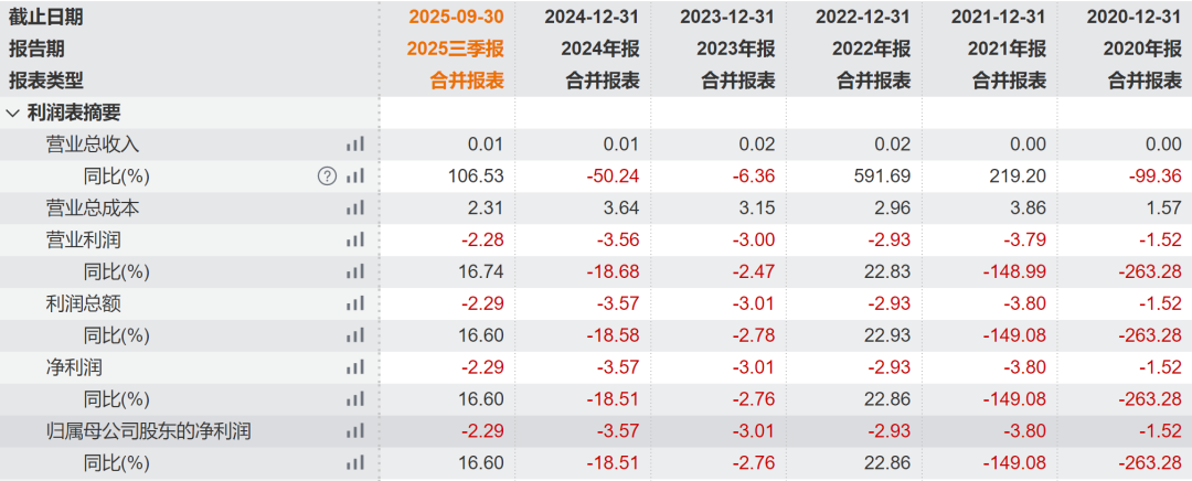 TA们，在2026年能否“峰回路转”？  第1张