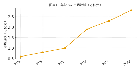 95%的卫星数据被浪费!中国商业航天的「能力过剩」困局 第2张 95%的卫星数据被浪费!中国商业航天的「能力过剩」困局 第2张