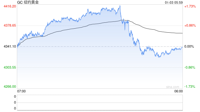 黄金市场,新变化! 第2张 黄金市场,新变化! 第2张