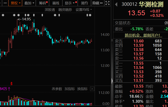 300503，商业航天+人形机器人，历史新高！  第1张