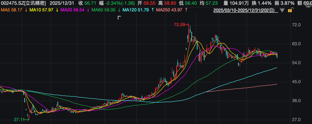 002475，紧急澄清！  第2张
