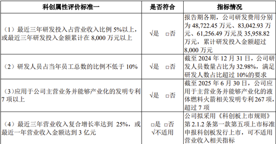 蓝箭航天科创板IPO获受理！上交所商业火箭企业上市新规后首单！  第4张