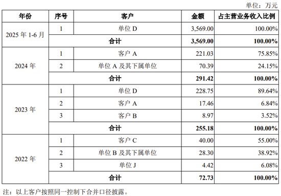 蓝箭航天科创板IPO获受理！上交所商业火箭企业上市新规后首单！  第10张