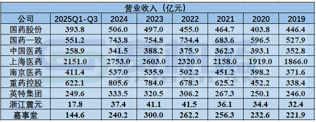 2026年,医药商业公司何去何从 第1张 2026年,医药商业公司何去何从 第1张