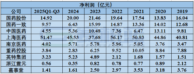 2026年,医药商业公司何去何从 第2张 2026年,医药商业公司何去何从 第2张