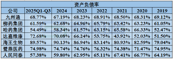 2026年,医药商业公司何去何从 第8张 2026年,医药商业公司何去何从 第8张