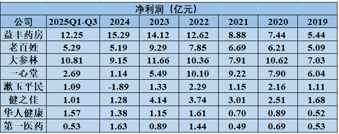 2026年,医药商业公司何去何从 第10张 2026年,医药商业公司何去何从 第10张