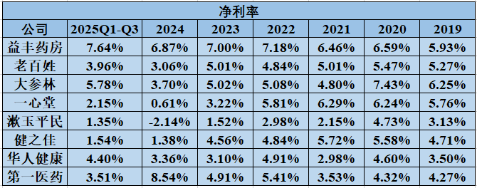 2026年,医药商业公司何去何从 第11张 2026年,医药商业公司何去何从 第11张