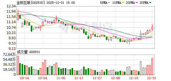金财互联拟收购无锡三立51%股权 聘任杨墨为总经理 第1张 金财互联拟收购无锡三立51%股权 聘任杨墨为总经理 第1张