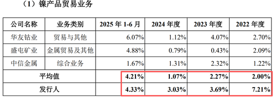 真离婚还是为减持铺路?申报IPO前夜,力勤资源实控人两次转股“前妻”,不久前还是妻子 第4张 真离婚还是为减持铺路?申报IPO前夜,力勤资源实控人两次转股“前妻”,不久前还是妻子 第4张