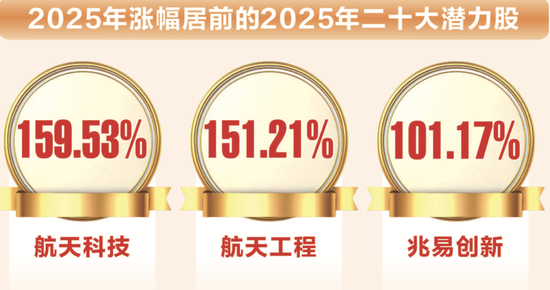 超重磅!2026年26只潜力股出炉 第1张 超重磅!2026年26只潜力股出炉 第1张