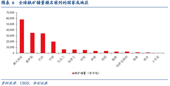 华创证券张瑜：委内瑞拉有什么、卖什么？  第5张