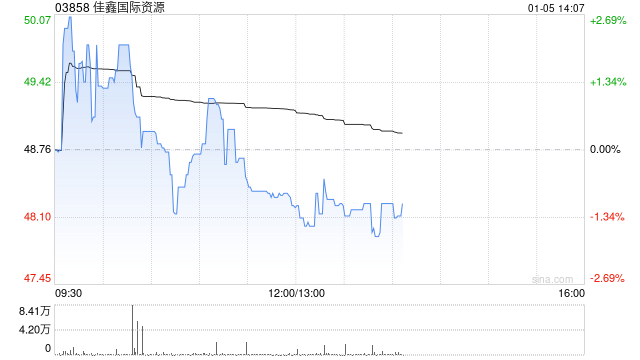 第一上海：首予佳鑫国际资源“买入”评级 稀缺钨矿资源开启商业化  第1张
