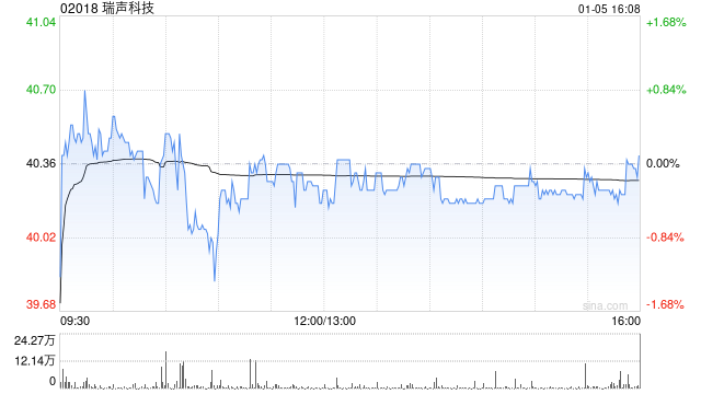 国元国际：维持瑞声科技“买入”评级 持续构建AI时代感知能力  第1张