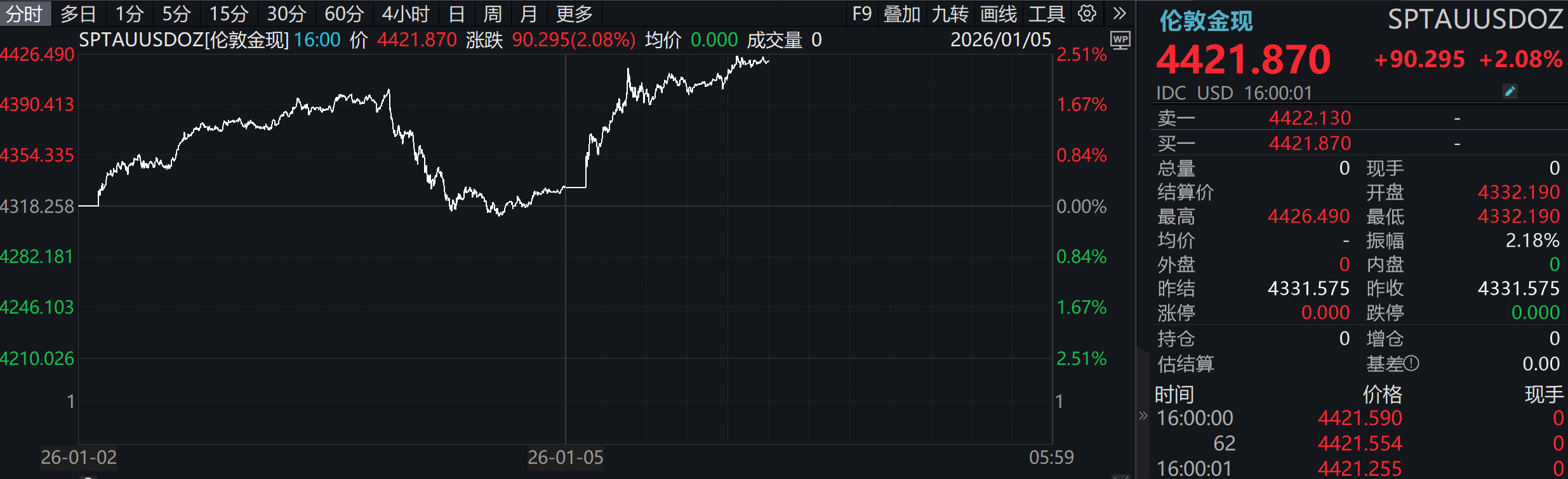 地缘风险助推国际金价大涨,周生生定价黄金饰品涨价在即! 第3张 地缘风险助推国际金价大涨,周生生定价黄金饰品涨价在即! 第3张
