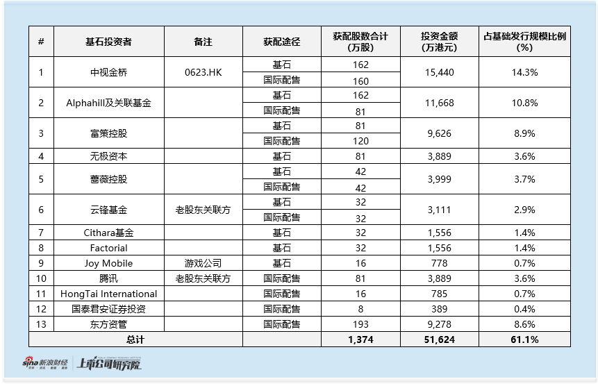 迅策上市首秀表现疲软 2021年盈利承诺未兑 2025年亏损预计将扩大 客户流失付费意愿下滑  第4张