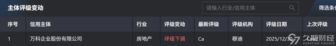 上周碧桂园境外债务重组正式生效，电讯盈科子公司对CASHLD 4 PERP发起现金回购要约  第4张