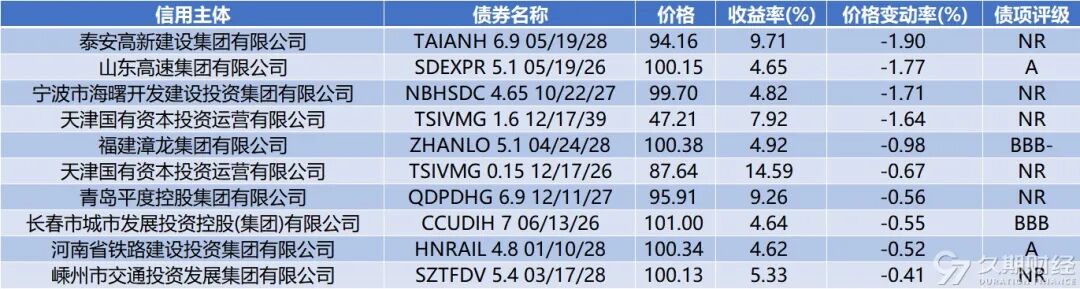 上周碧桂园境外债务重组正式生效，电讯盈科子公司对CASHLD 4 PERP发起现金回购要约  第7张