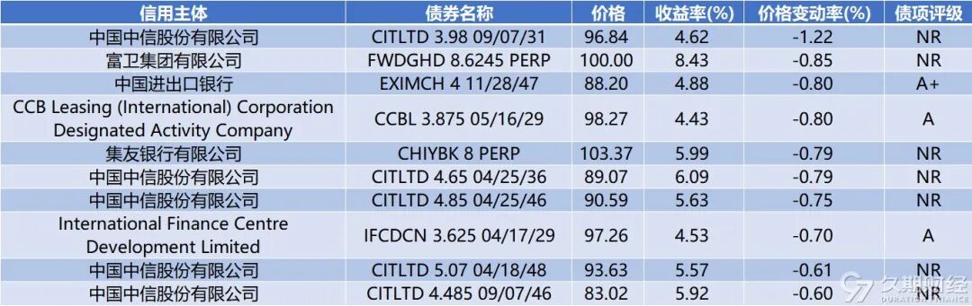上周碧桂园境外债务重组正式生效，电讯盈科子公司对CASHLD 4 PERP发起现金回购要约  第11张