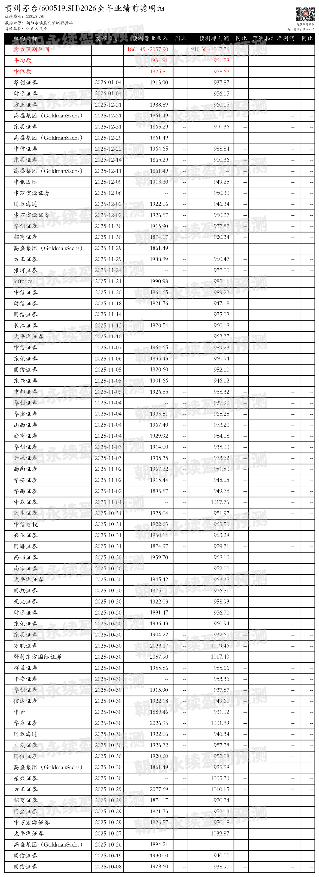 贵州茅台:产品矩阵升级,增利扩销,预测全年营业收入1861.49~2057.90亿元 第1张 贵州茅台:产品矩阵升级,增利扩销,预测全年营业收入1861.49~2057.90亿元 第1张