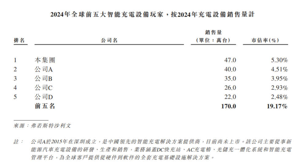 80后“最美女老板”,干成充电桩之王!但被地产商坑惨了 第7张 80后“最美女老板”,干成充电桩之王!但被地产商坑惨了 第7张