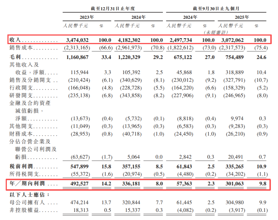 80后“最美女老板”,干成充电桩之王!但被地产商坑惨了 第12张 80后“最美女老板”,干成充电桩之王!但被地产商坑惨了 第12张