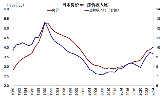 中金:从“被忽略”的牛市到“被延后”的修复 第4张 中金:从“被忽略”的牛市到“被延后”的修复 第4张