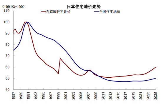 中金:从“被忽略”的牛市到“被延后”的修复 第6张 中金:从“被忽略”的牛市到“被延后”的修复 第6张