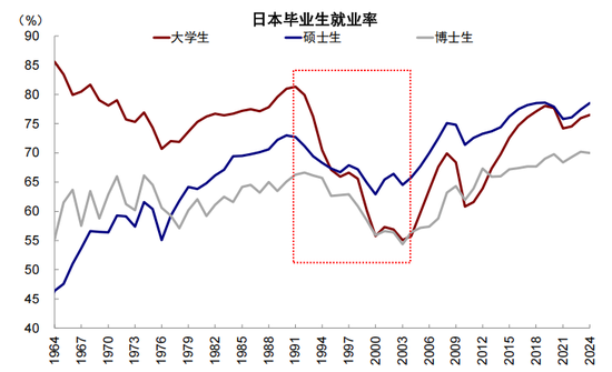 中金:从“被忽略”的牛市到“被延后”的修复 第7张 中金:从“被忽略”的牛市到“被延后”的修复 第7张