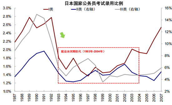 中金:从“被忽略”的牛市到“被延后”的修复 第8张 中金:从“被忽略”的牛市到“被延后”的修复 第8张